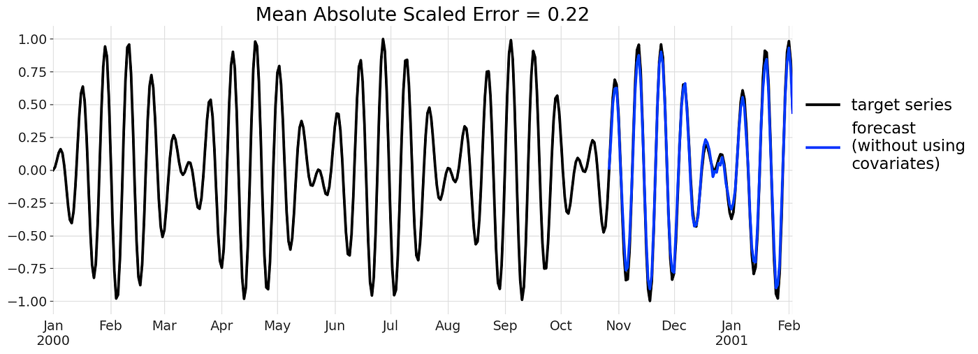Training Forecasting Models on Multiple Time Series with Darts by Julien Herzen Unit8 Big