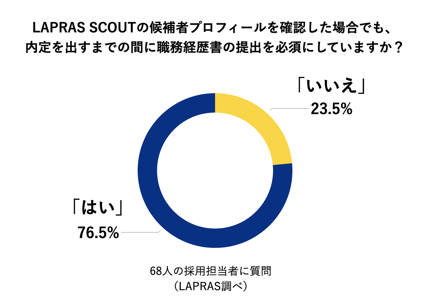 職歴経歴書生成系hr Techサービスを徹底調査し これからの職務経歴書のあり方を考えた Hiroki Shimada Medium