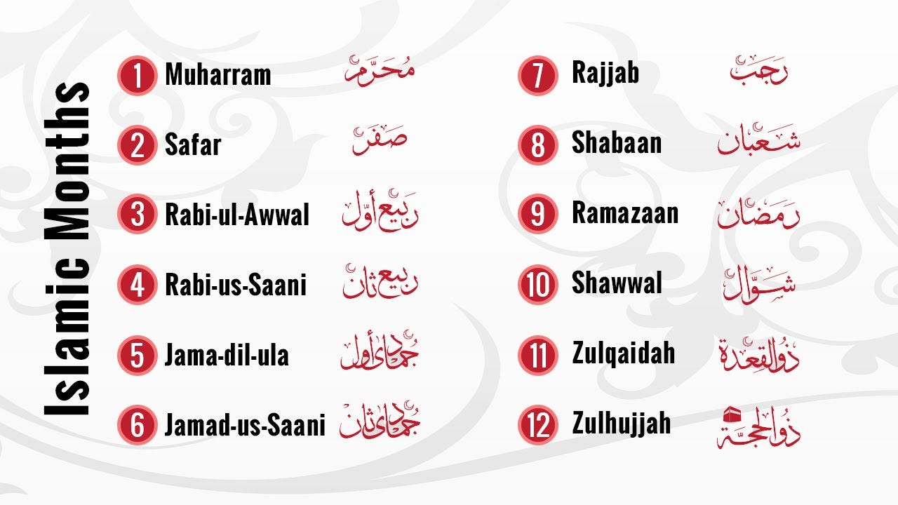 What Is The Islamic Calendar Muslims Do Not Generally praise The By Muhammad Rehman Medium What is the islamic calendar muslims do not generally praise the by muhammad rehman medium