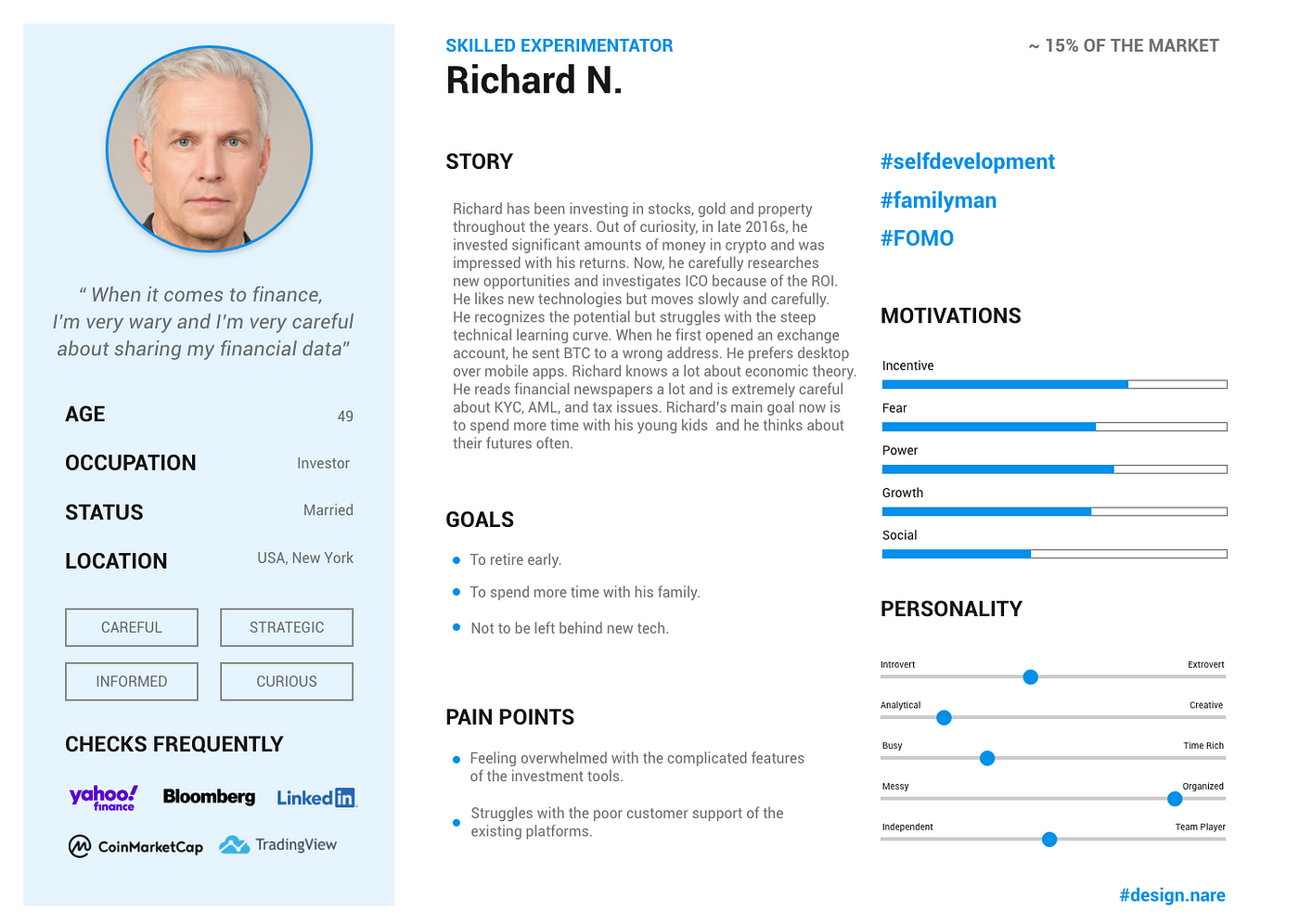 Persona # 3: Skilled Experimentator Richard