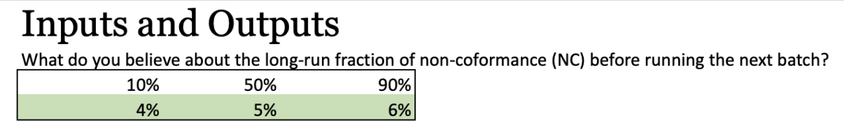 A screenshot of the Google sheet with the inference model showing the quantile parameterized distribution. The 10% assessment for non-conformance is 4%. The 50% assessment is 5%, and the 90% assessment is 6%.