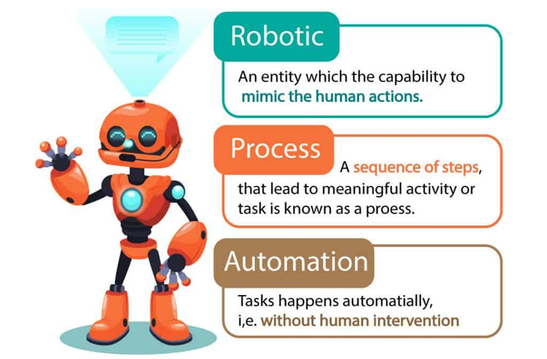 Robotic Process Automation (RPA). What is RPA? | by Ayesha Jayasankha |  Medium