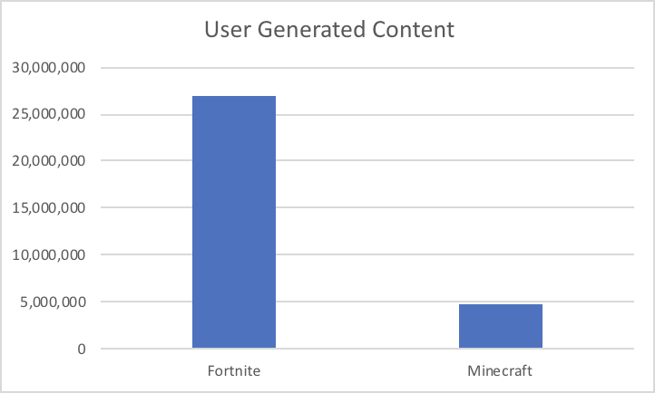 Fortnite Tag Generator