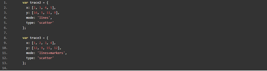 How to add Syntax Highlighting to Code Snippets onYour Website. | by ...