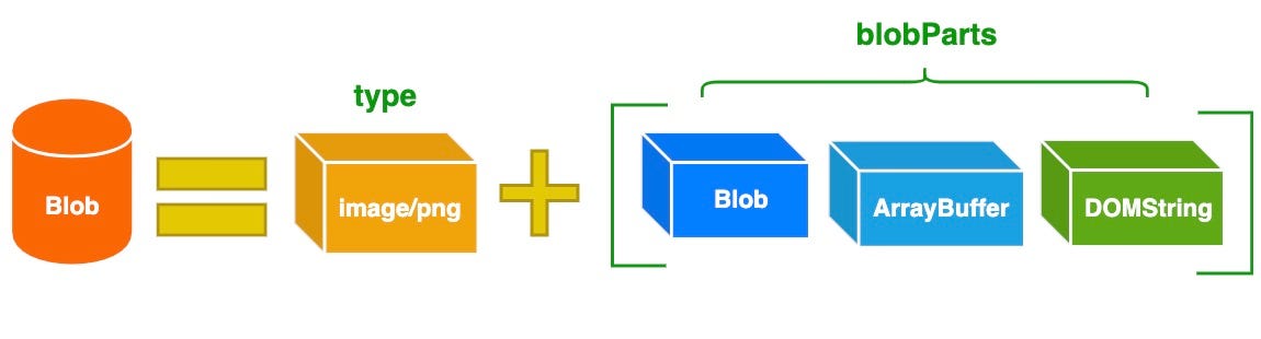 blobParts