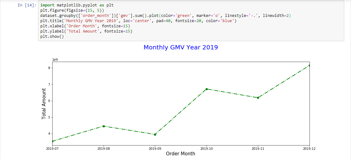 Data Visualization with Python Matplotlib for Beginner — Part 1 | by ...