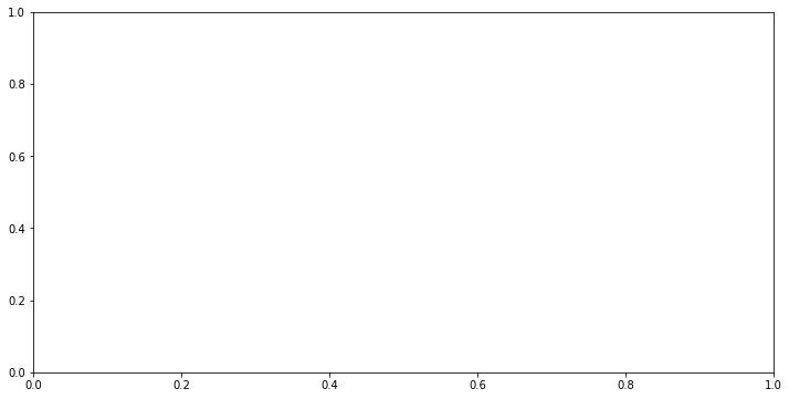 The Beginnings of an Exploration of Matplotlib and Pyplot | by Rob ...