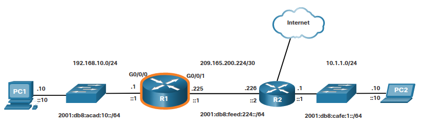 basic router configuration