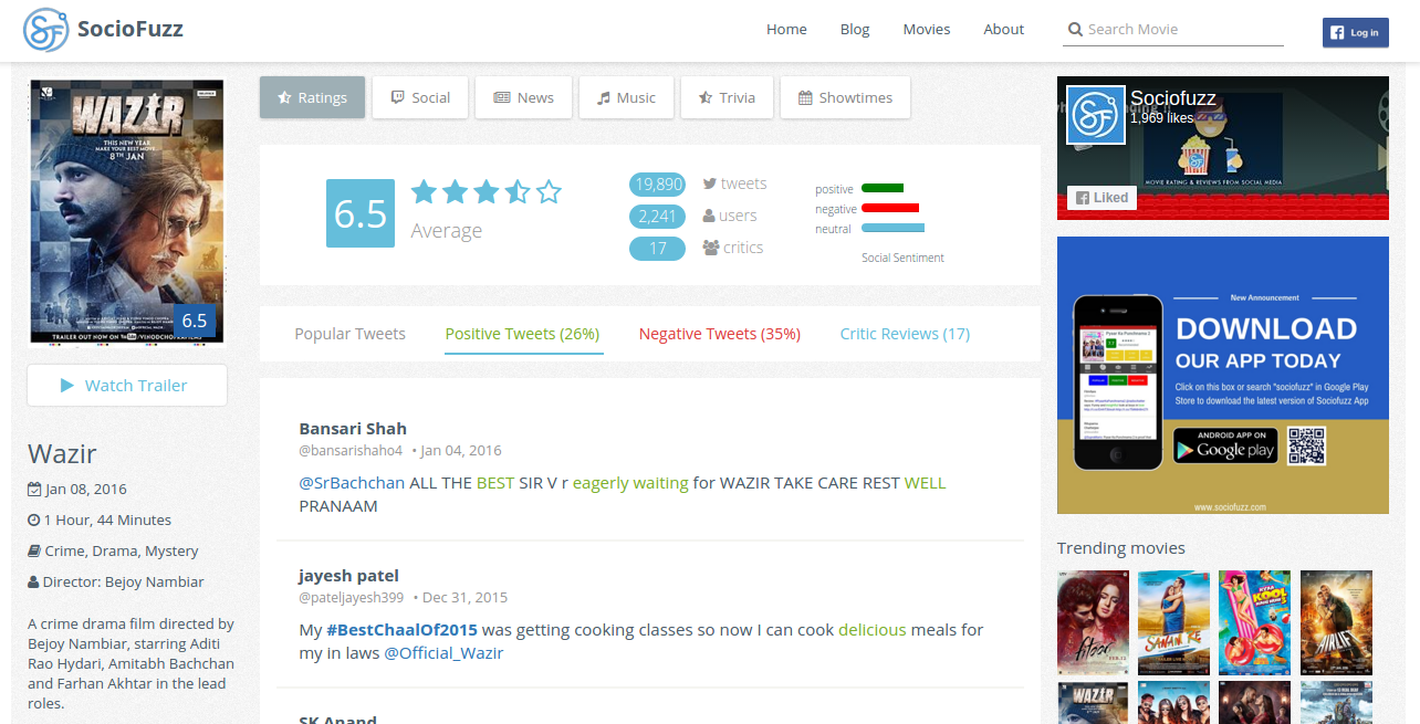 Sociofuzz Movie Reviews, Ratings and Trends using Social