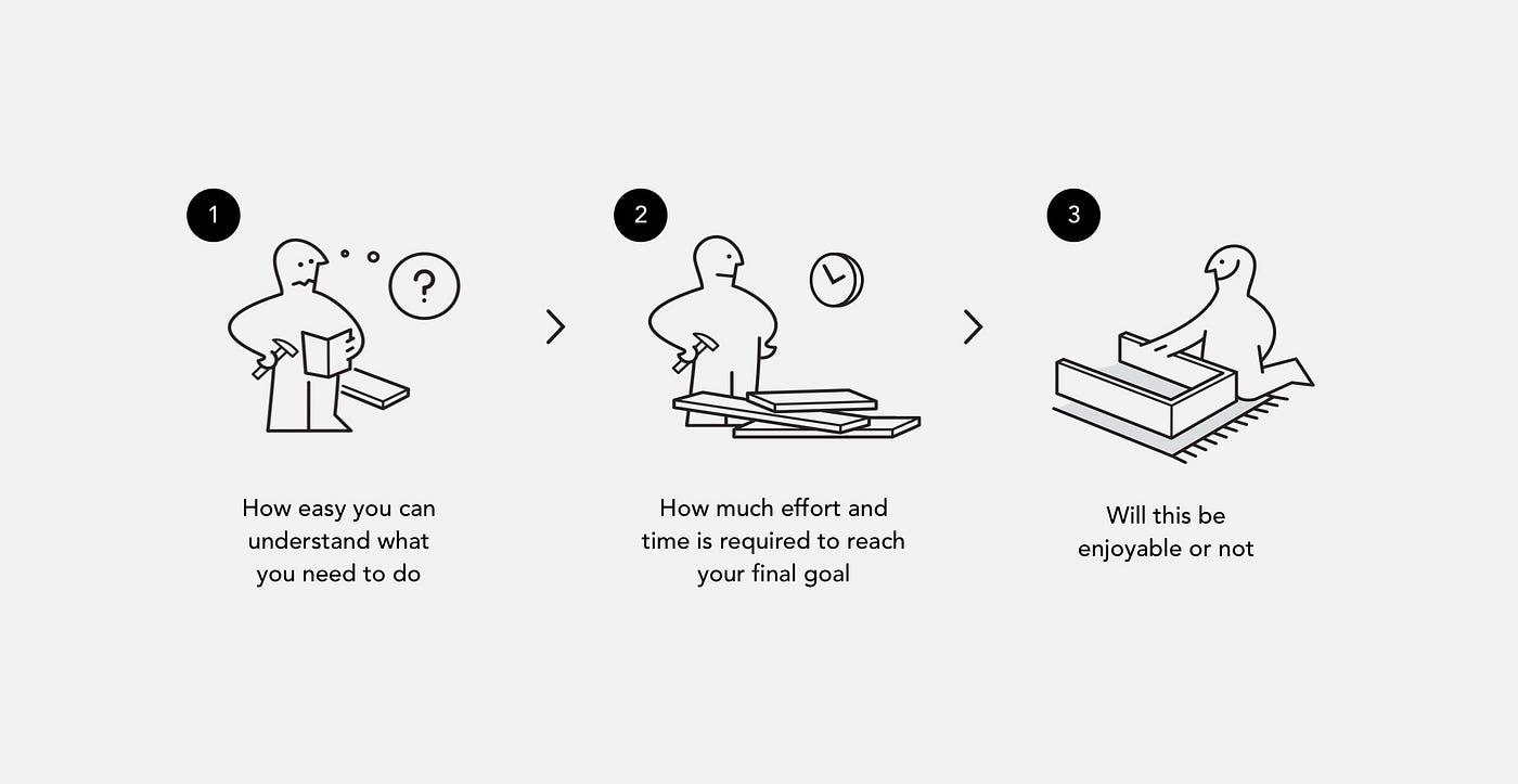 How to simplify your design. 20+ easy to follow illustrated examples