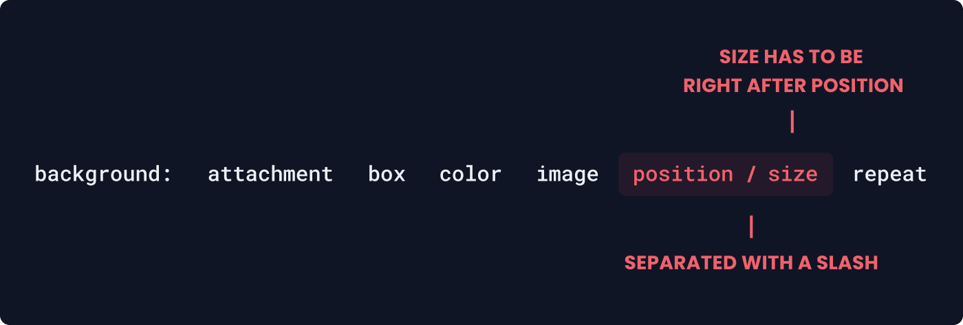 The Fastest Way to Set CSS Backgrounds | by Mateusz Hadryś | The Startup |  Medium