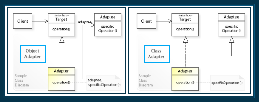 Adapter Design Pattern. What is the Adapter Design Pattern? | by ...