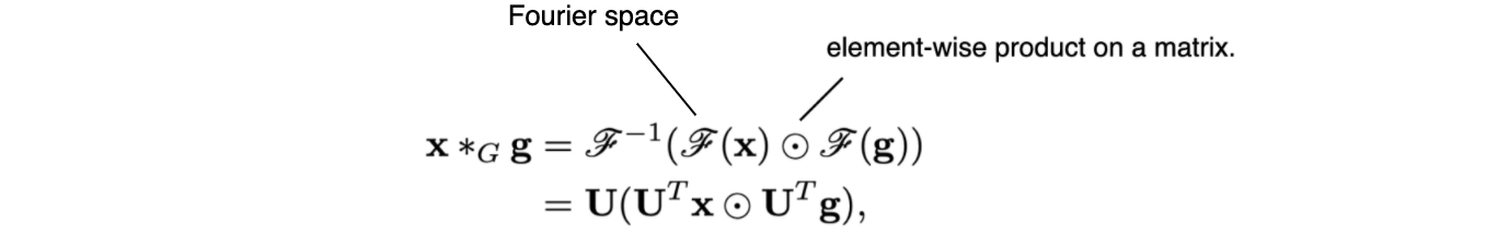 Graph Convolutional Networks Gcn Pooling By Jonathan Hui Medium