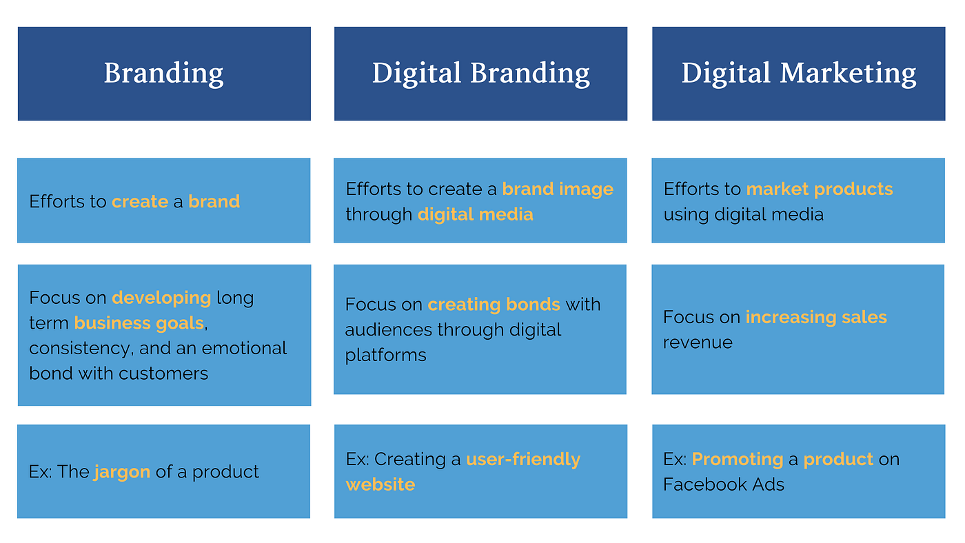 The 9 Most Powerful Digital Branding Strategies! by Beny Maulana