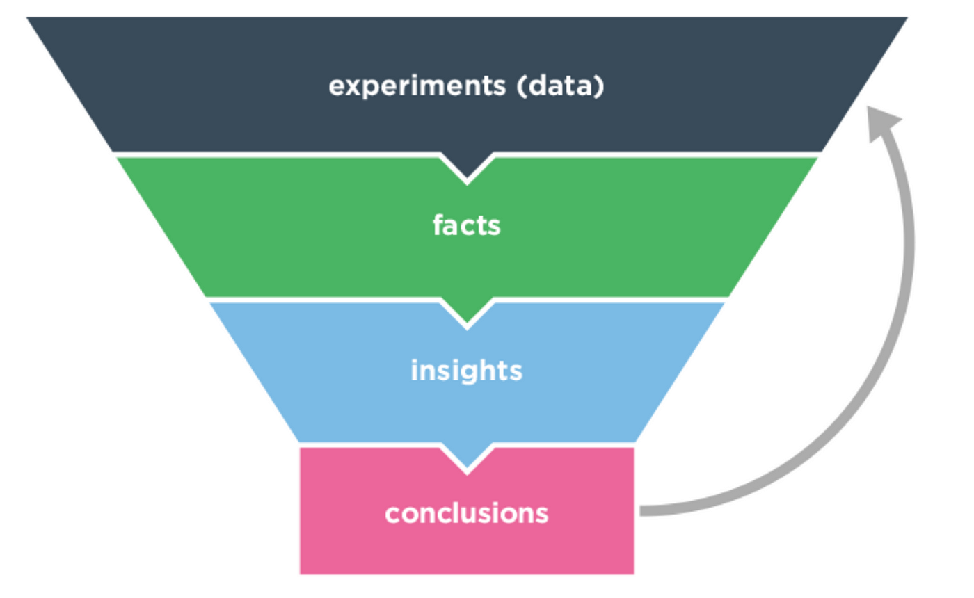 Atomic research in the European Commission — a UX case study | by Pedro  Almeida | UX Collective