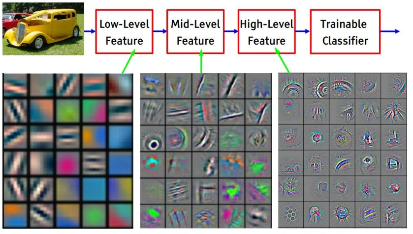 Feature Maps. Feature Map is also called as… | by Chris Kevin | Medium