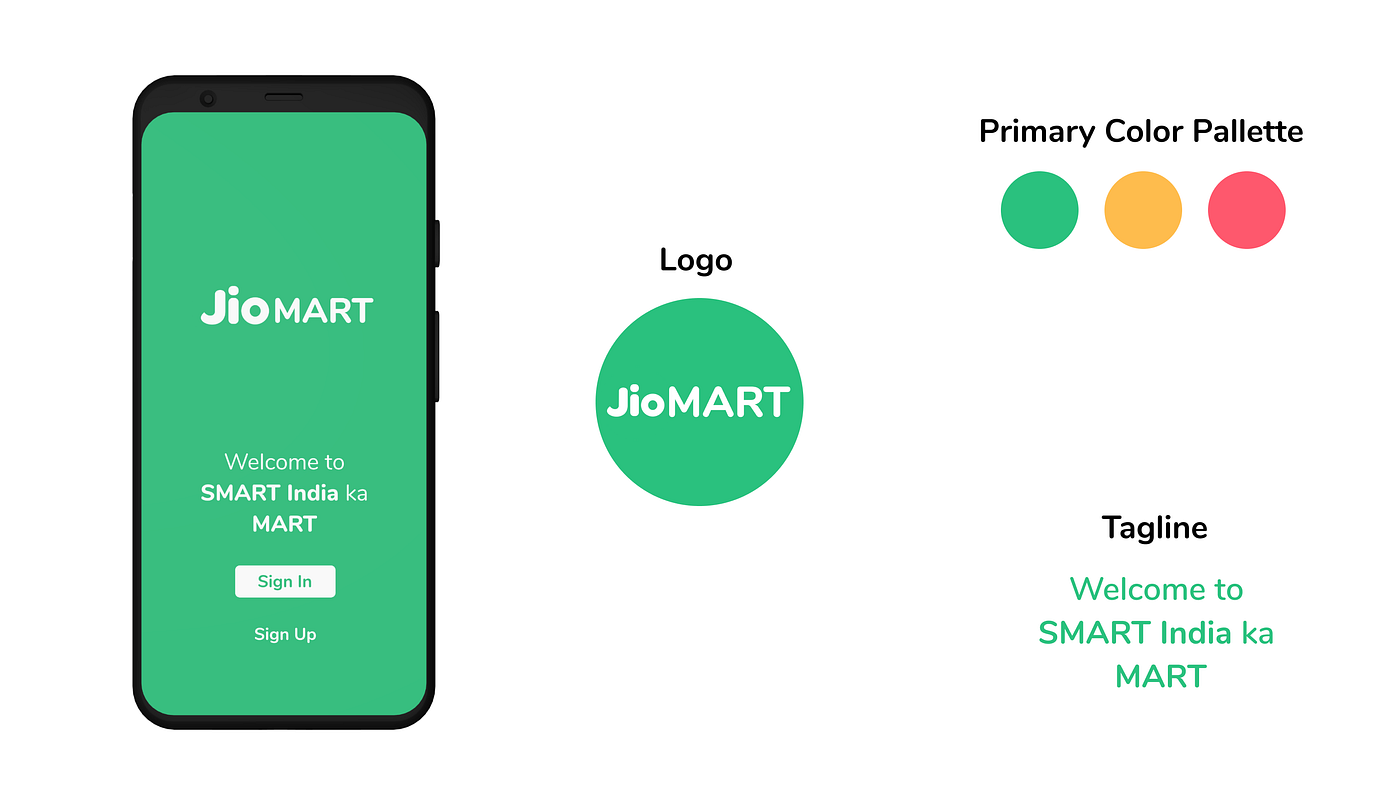 Designing a mobile concept for JioMart 
