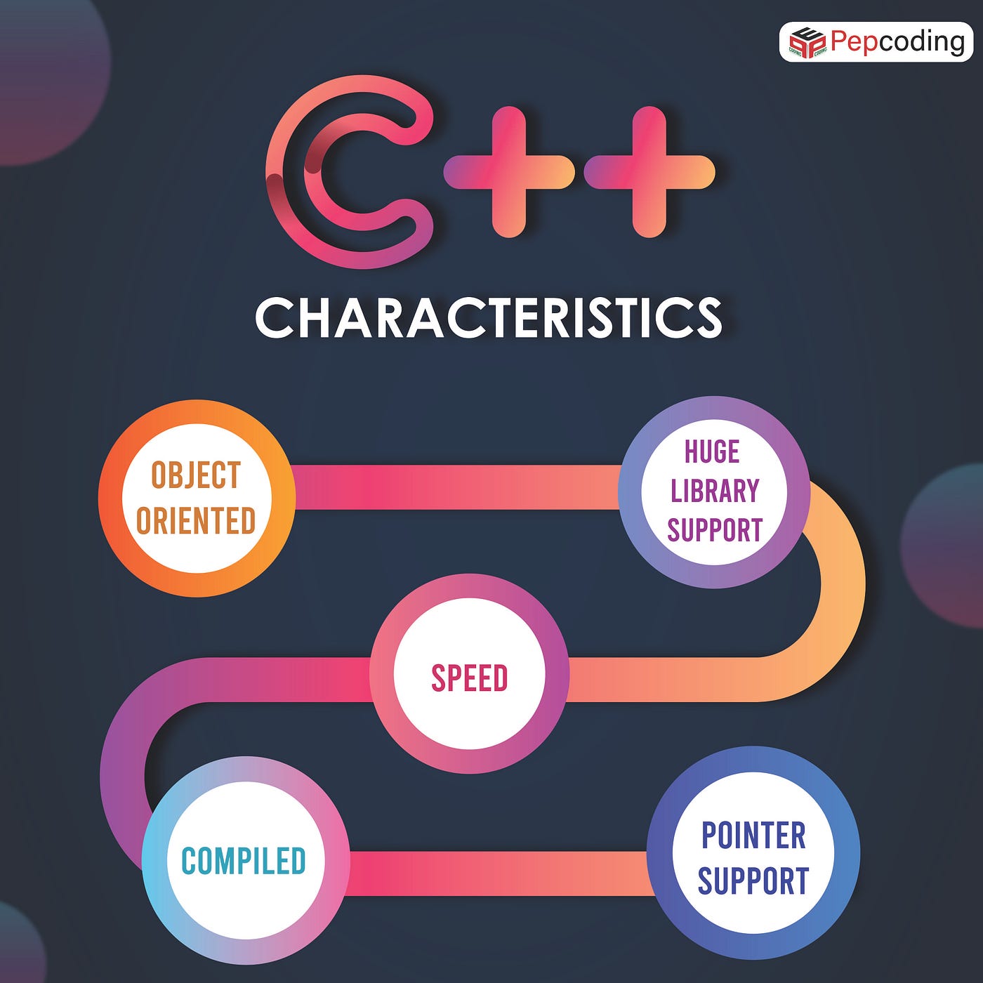 A Comprehensive Guide to C++. When a computer enthusiast considers ...