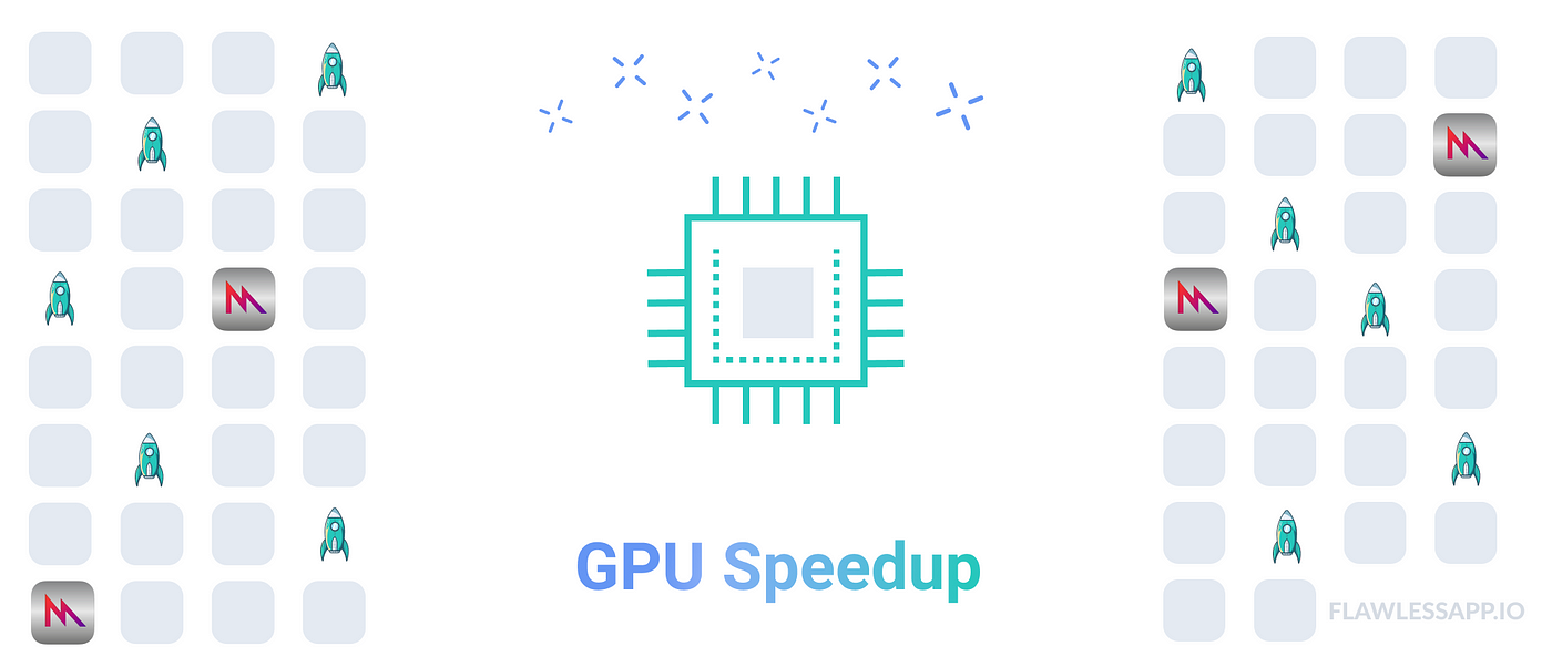 GPU Speedup | by Mohammad Jeragh | Medium