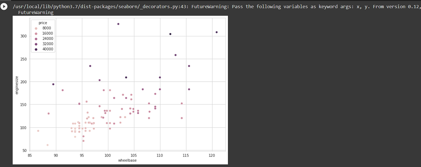 End to end project with Linear Regression (with Python) | by Lala ...