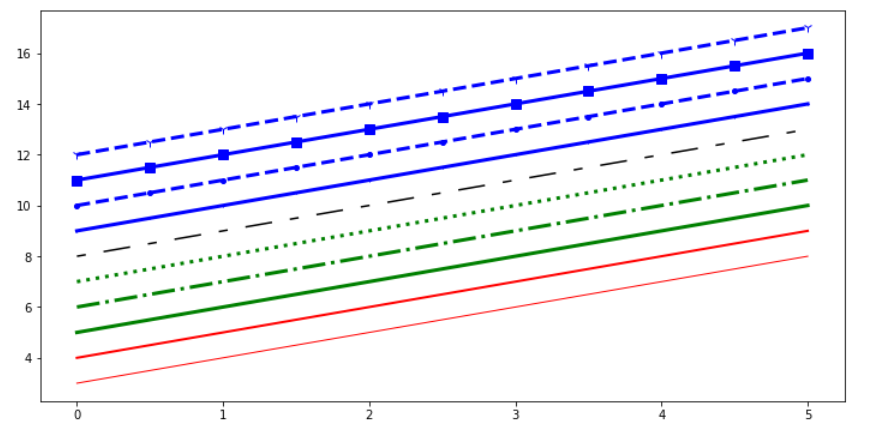 Data Visualization With Python: Matplotlib | by Sejal Goyal | The ...