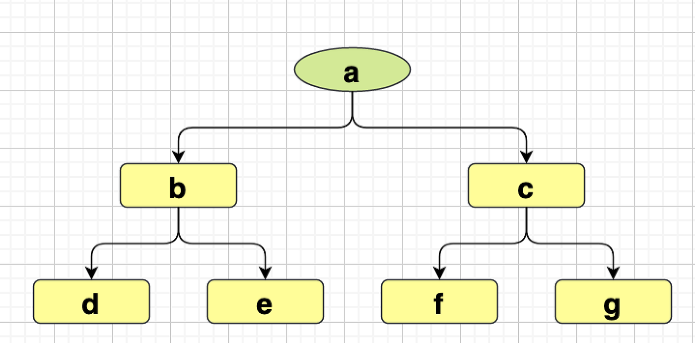 Depth first search in tree using javascript