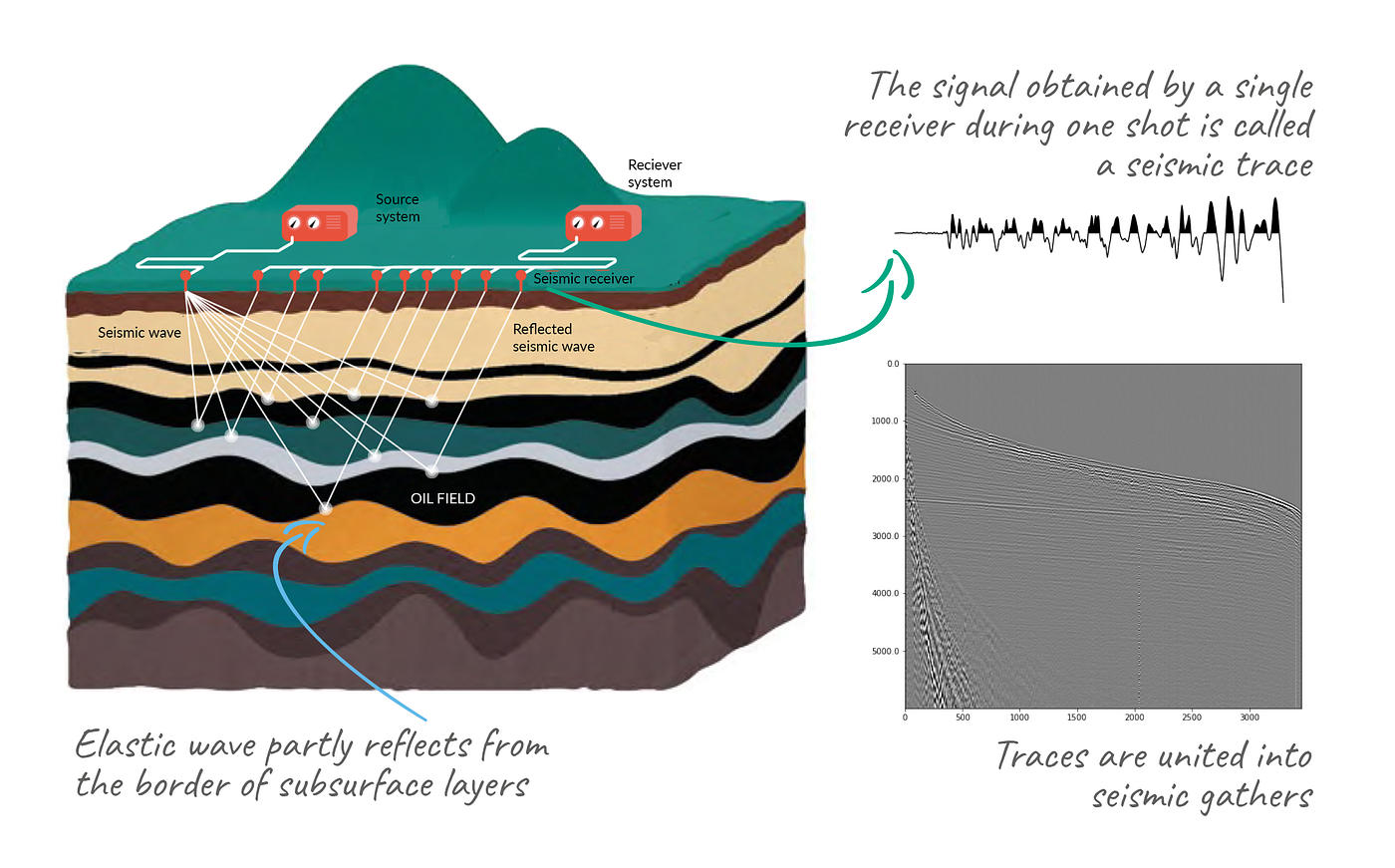 A metric for seismic denoising | Data Analysis Center