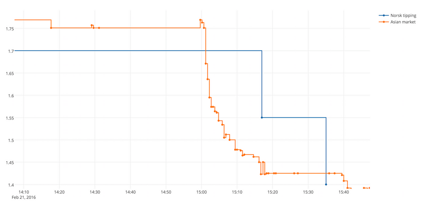 Exploiting Arbitrage Opportunities From Trading Stocks To Sports - 