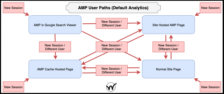 AMP and Analytics — Everything you Need to Know | by Hanna Johnson |  WebTales | Medium