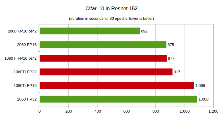 which is better gtx 1080 or rtx 2060