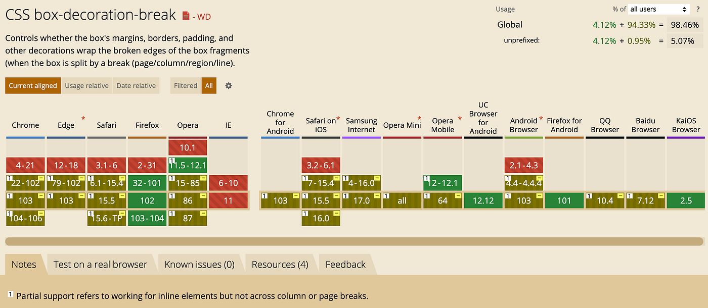 Interesting boxdecorationbreak. In the past two days, I came across a