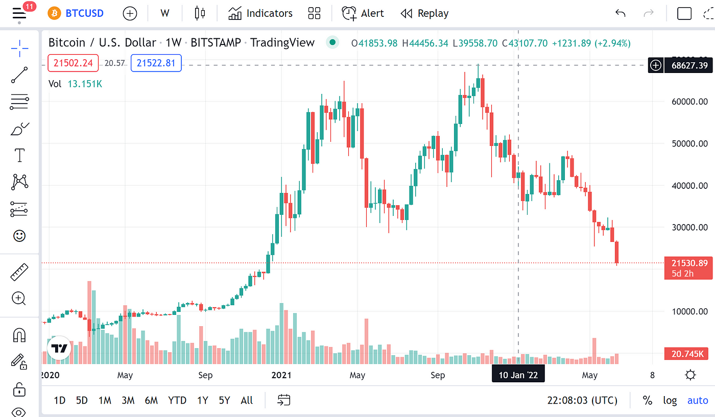 Data Visualization with Vanilla PHP: A introductory guide to charting with  Chart.js and PHP/MySQL. | by Edinyanga Ottoho | Dev Genius