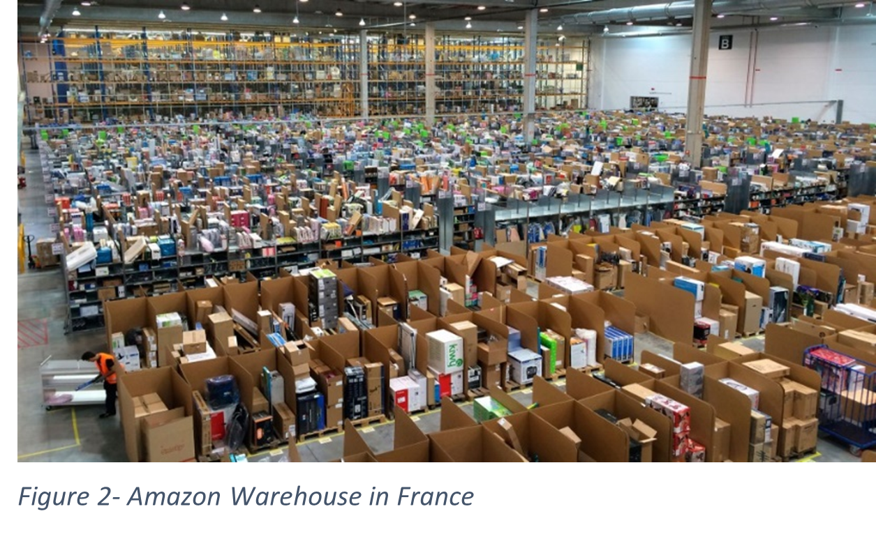 Look but Don't Touch — Amazon's Supply Chain Strategy | by Jonathan  Jett-Parmer | The Systems Engineering Scholar | Medium