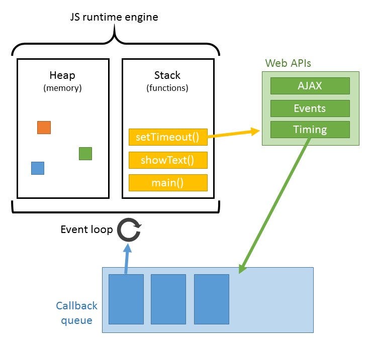 JavaScript event queue