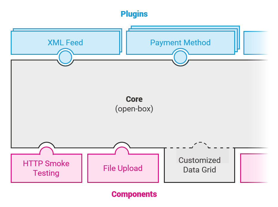 Architecture and Workflow Overview | by Petr Heinz | Medium