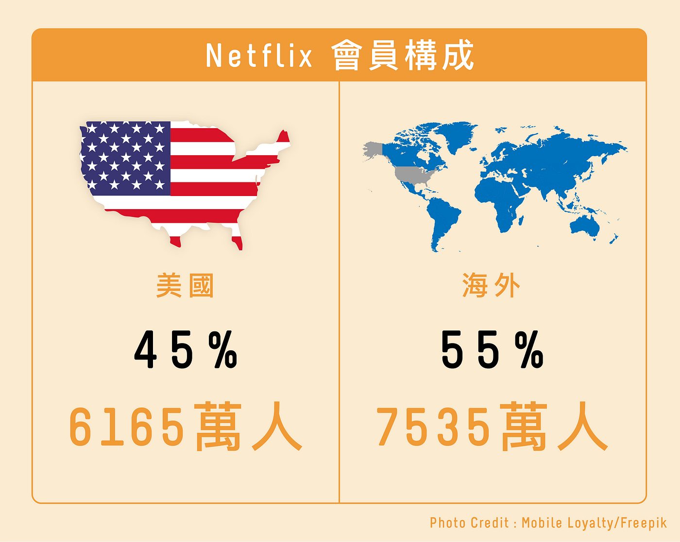 付費追劇的背後推手 Netflix 的專注力量 Netflix 一家出身矽谷的小公司 如何改變市場觀劇模式 專注線上影片串流服務 By Mobile Loyalty Medium 付費追劇的背後推手 Netflix 的專注力量 Netflix 一家出身矽谷的小公司 如何改變市場觀劇模式 專注線上影片串流服務 By Mobile Loyalty Medium