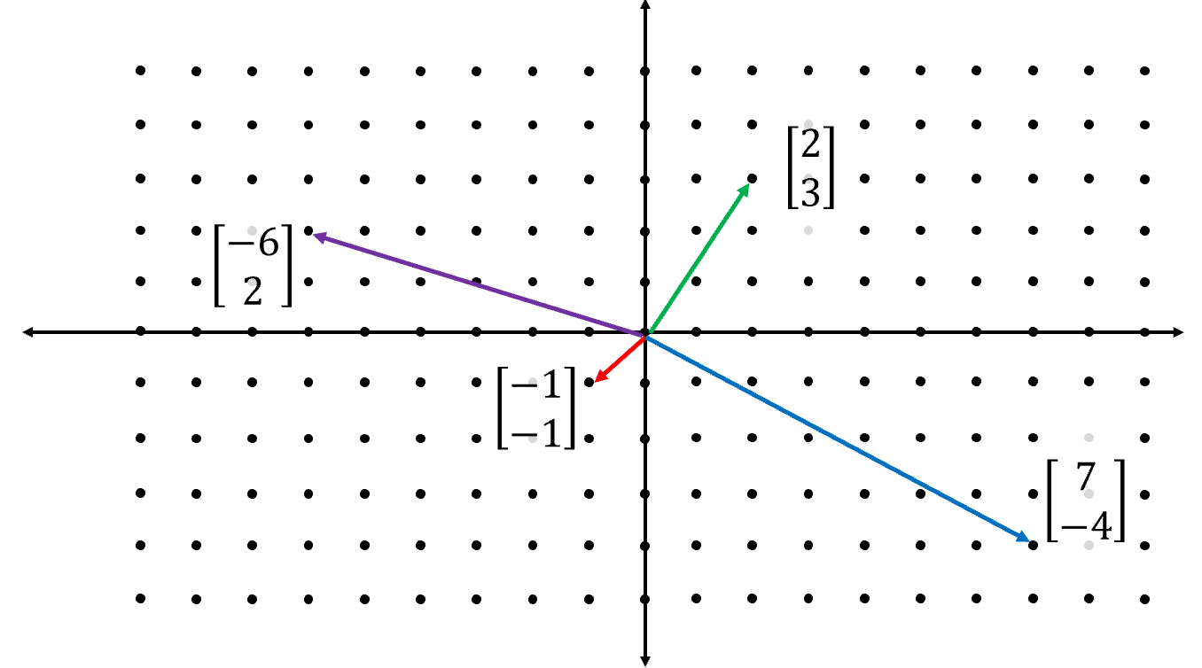 The Jewel Of The Matrix A Deep Dive Into Eigenvalues Eigenvectors By Andre Ye Towards Data Science