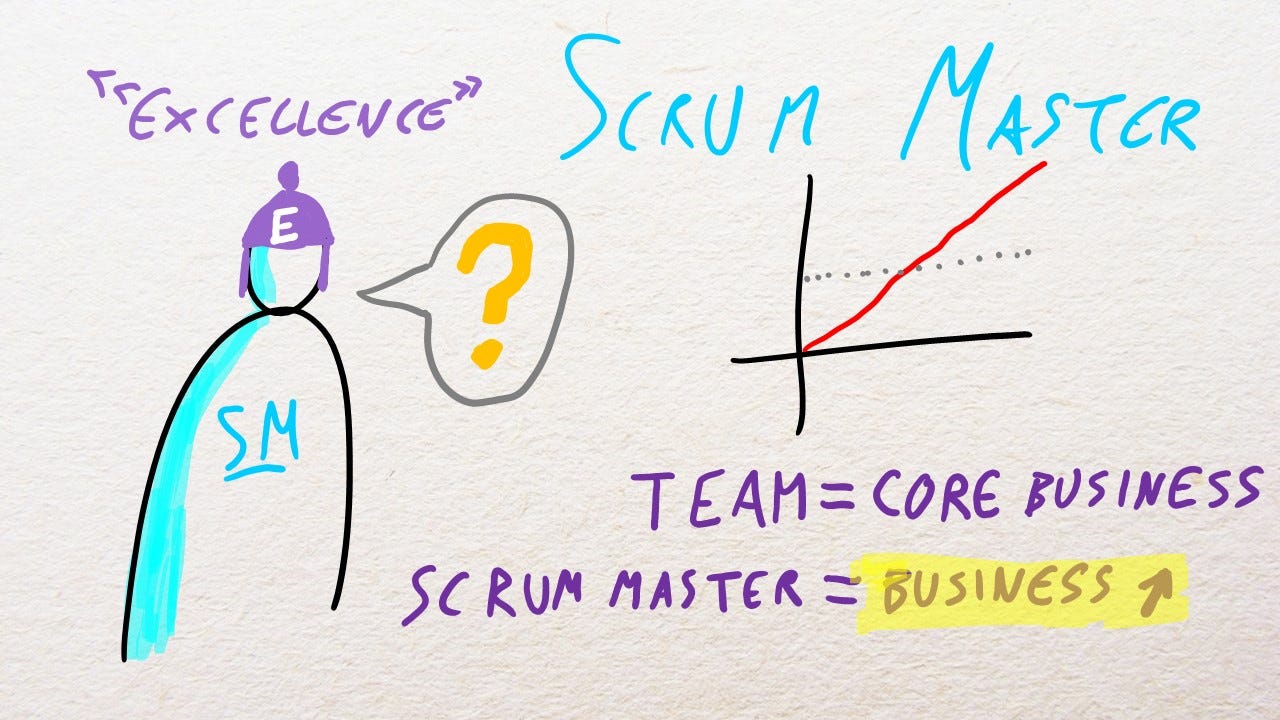 Scrum Master: two profiles, two attitudes, or schizophrenic? | by  Jean-Pierre Lambert | Jean-Pierre Lambert's blog