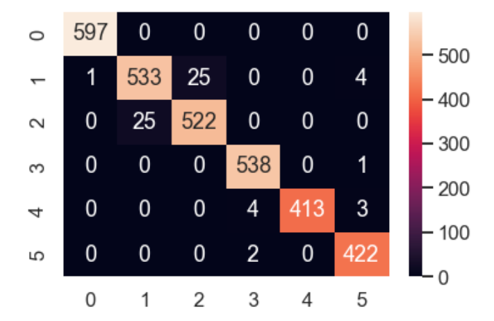 Supervised Machine Learning: Classification — Boosting and Stacking ...