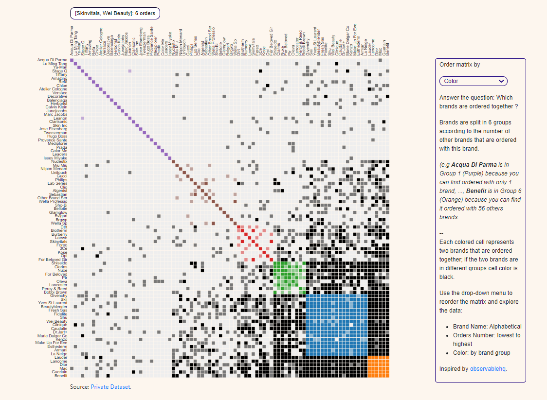 Build Interactive Charts using Flask and D3.js