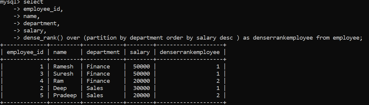 Understanding SQL Window Functions | by Peggie Mishra | Analytics ...