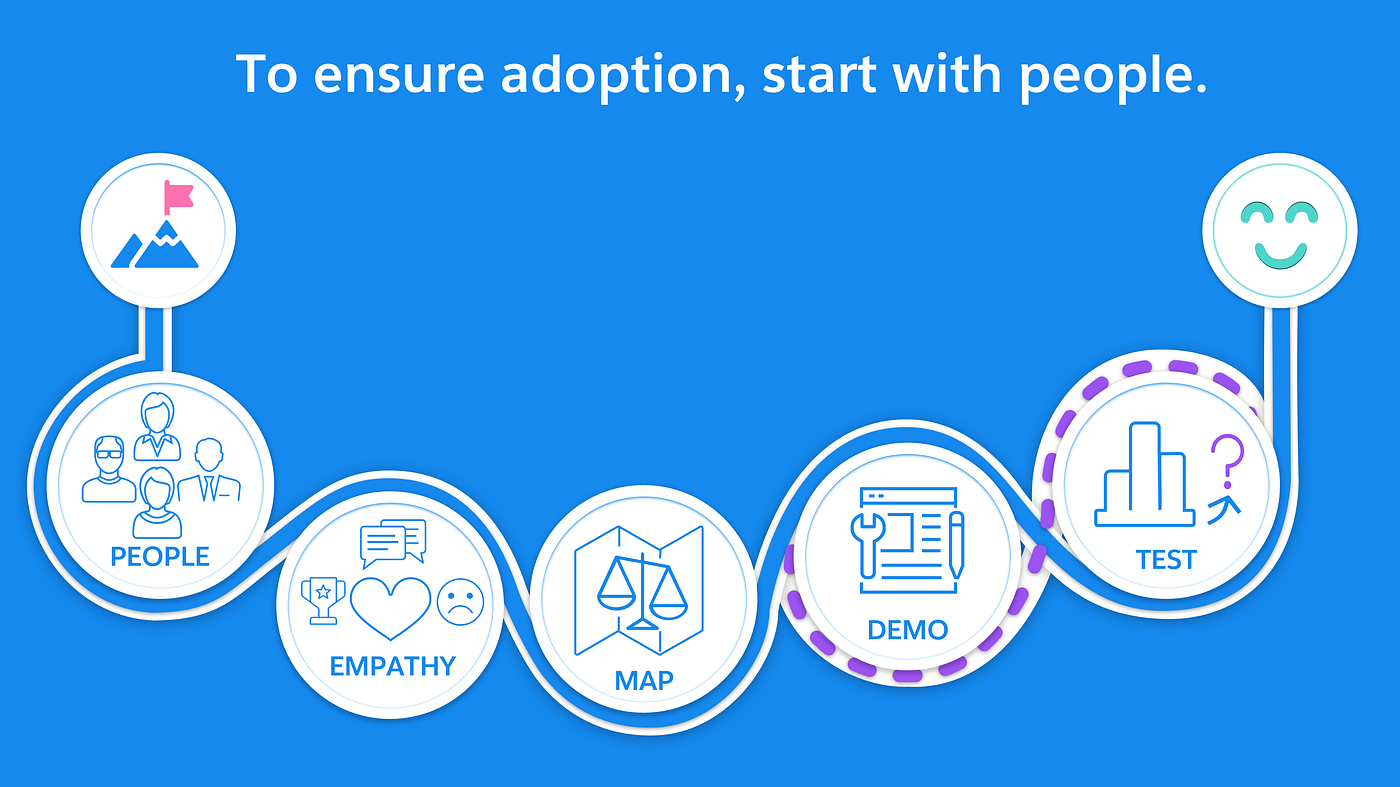 Using Human-Centric Design to Solve Business Challenges | by Will Snow |  Salesforce Designer | Medium
