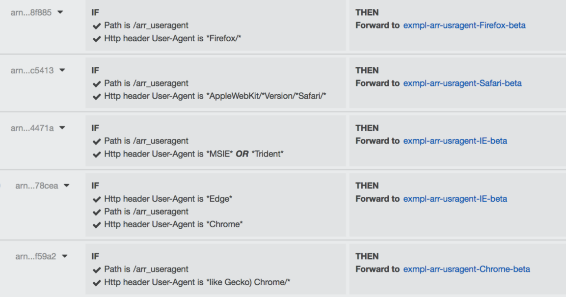 AWS ALB — Advanced Request Routing by Shailender Choudhary Medium