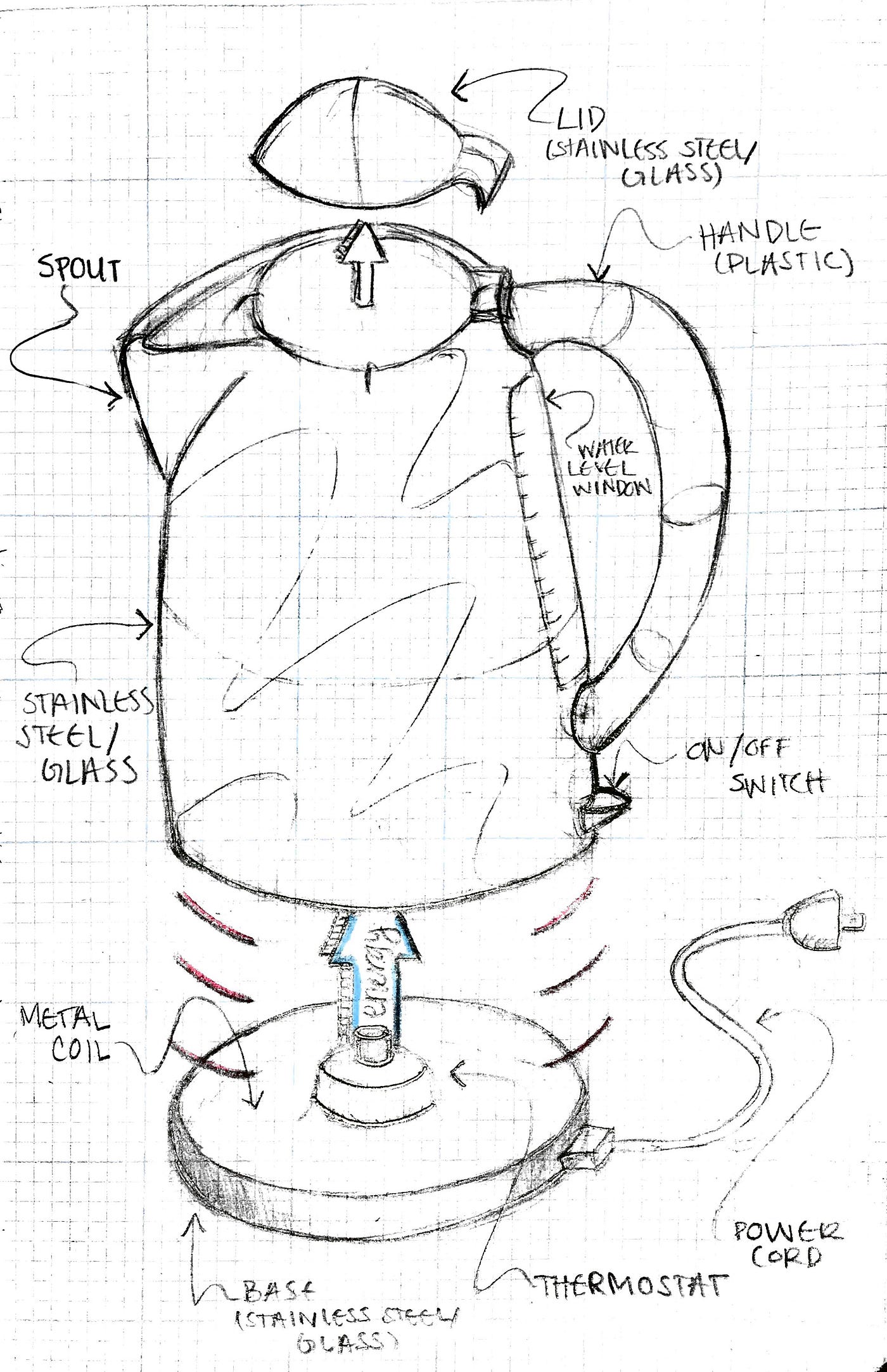 Market Research Product Intro By Hannah Willmarth Medium