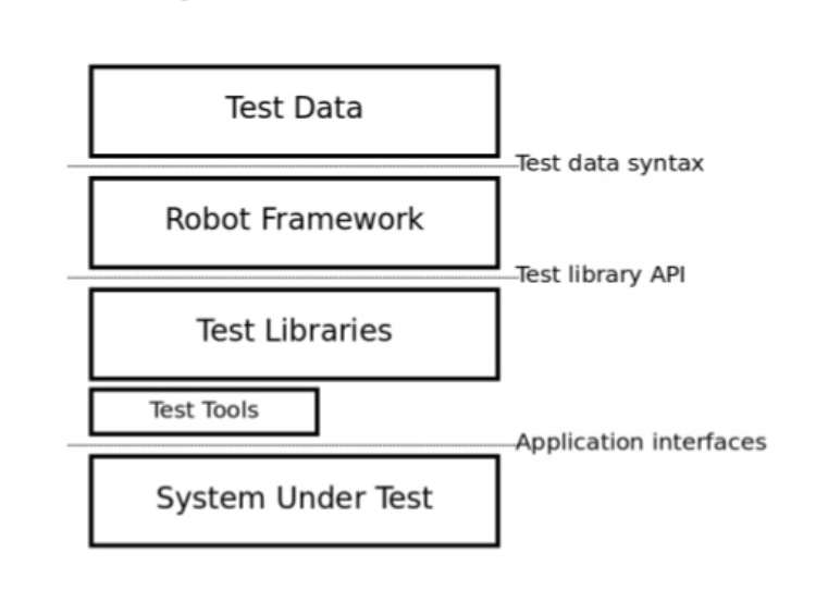 Discover Robot Framework for Test Automation by Atul Singh Medium