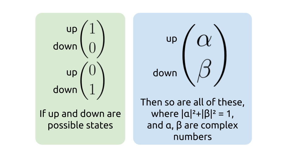 A Quantum Computing Library in 48 Lines of Python | by Alexandre ...