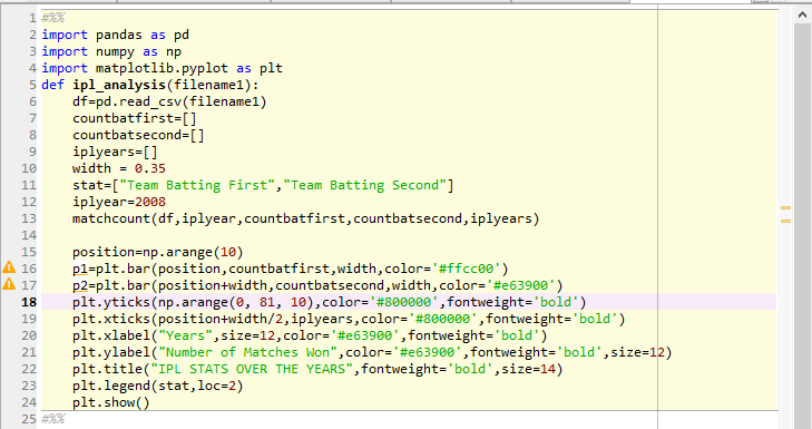 ANALYZING IPL DATA THROUGH BAR CHART & VISUALIZATION USING MATPLOTLIB ...