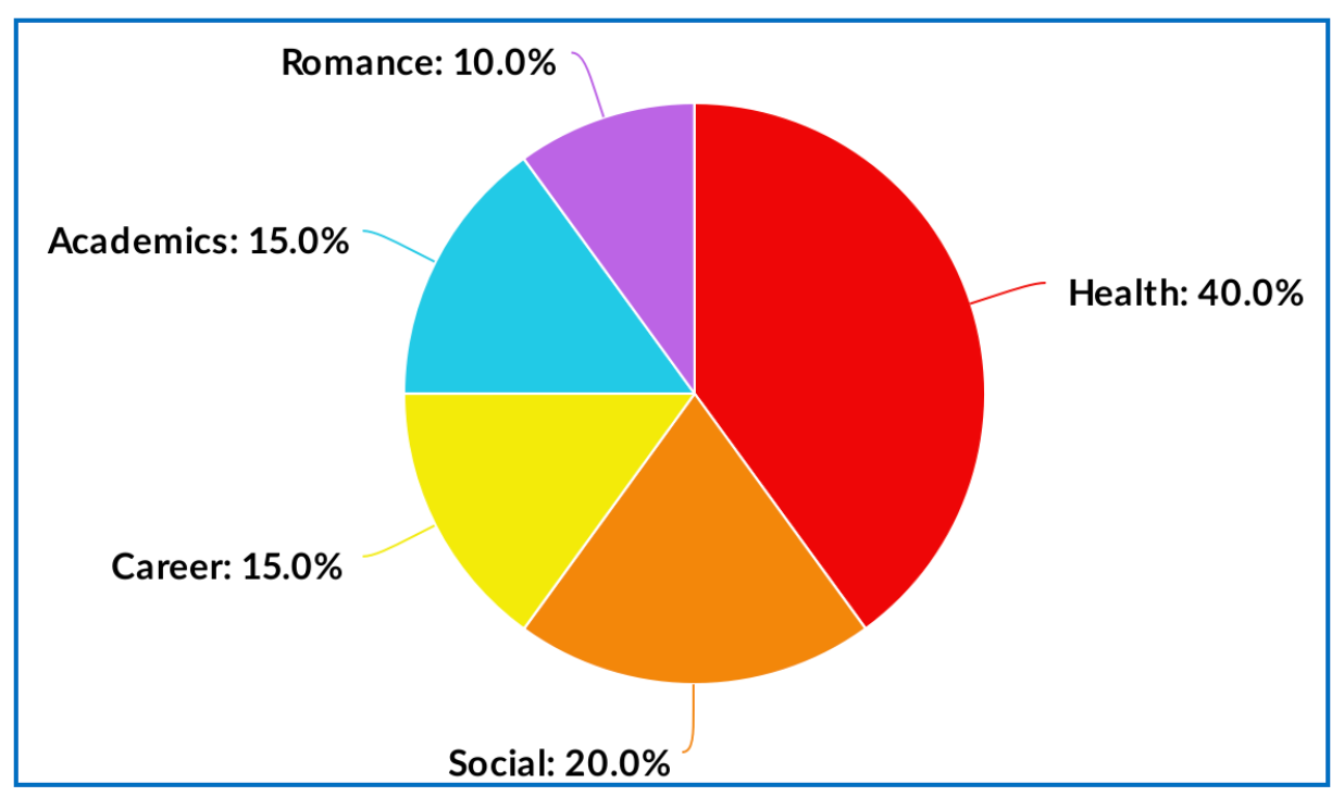10 Life Lessons from Harvard Business School by Ariel Yoffie Medium