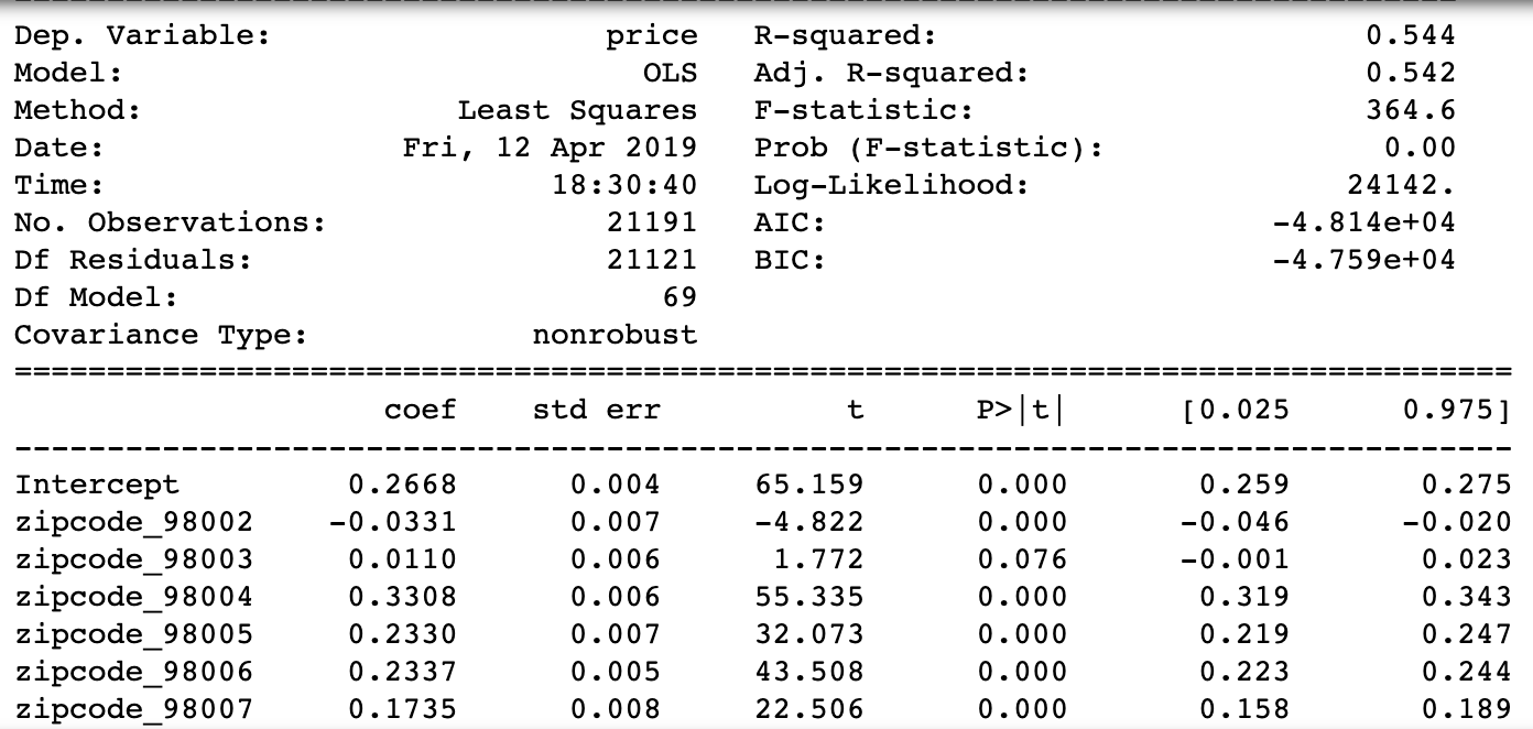 Multiple Regression and Recursive Feature Elimination (RFE) | by ...