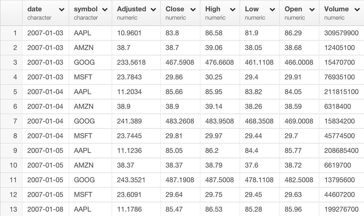 Introducing Time Series Analysis with dplyr - learn data science1400 x 830